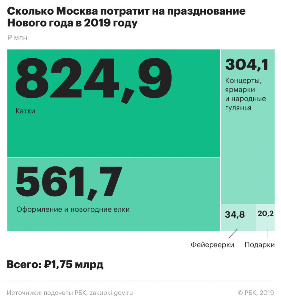 Источник РБК https://s0.rbk.ru/v6_top_pics/resized/945xH/media/img/0/98/755771990846980.jpeg