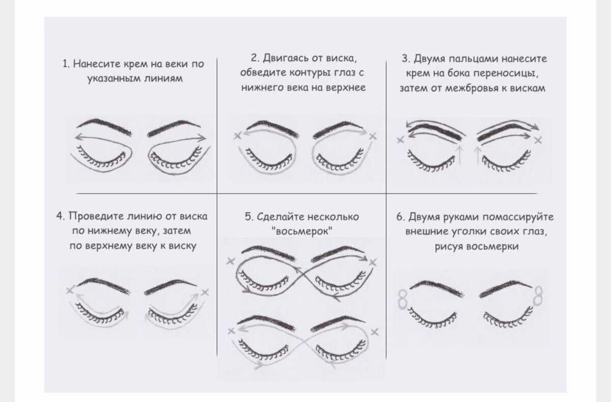 как правильно наносить крем вокруг глаз. как правильно наносить крем вокруг глаз. как наносить крем для глаз. зона нанесения крема вокруг глаз. как правильно наносить крем для век схема.