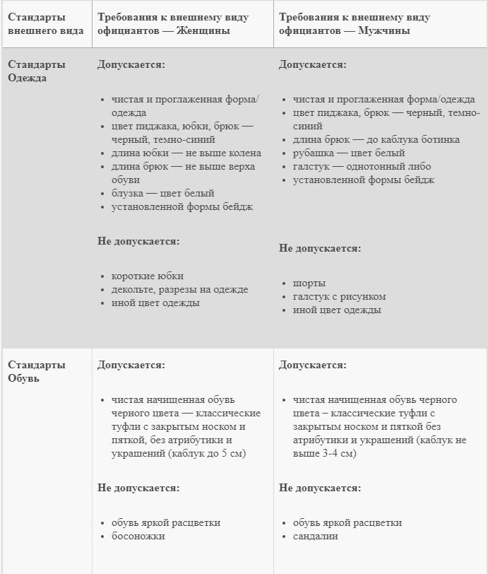 стандарты для официантов ресторана