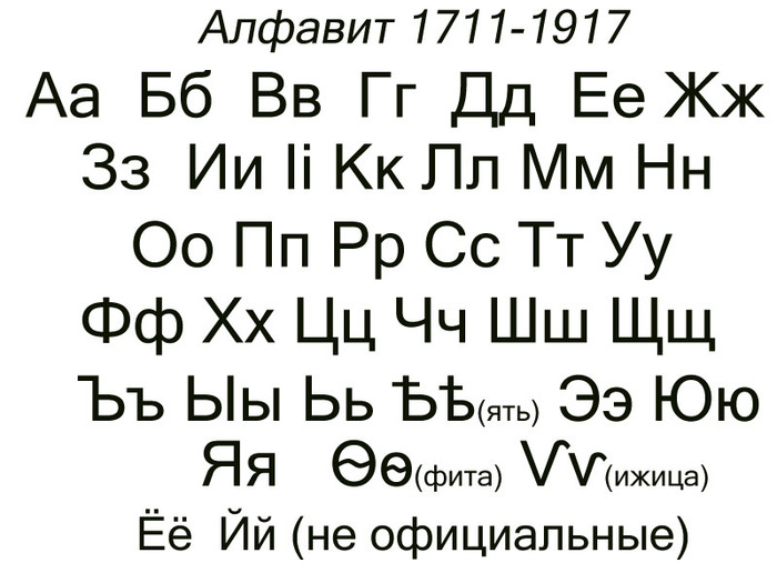 Царский алфавит. Азбука 1917 года. Русский алфавит до 1917. Алфавит до 1917 года. Алфавит Российской империи до 1917.