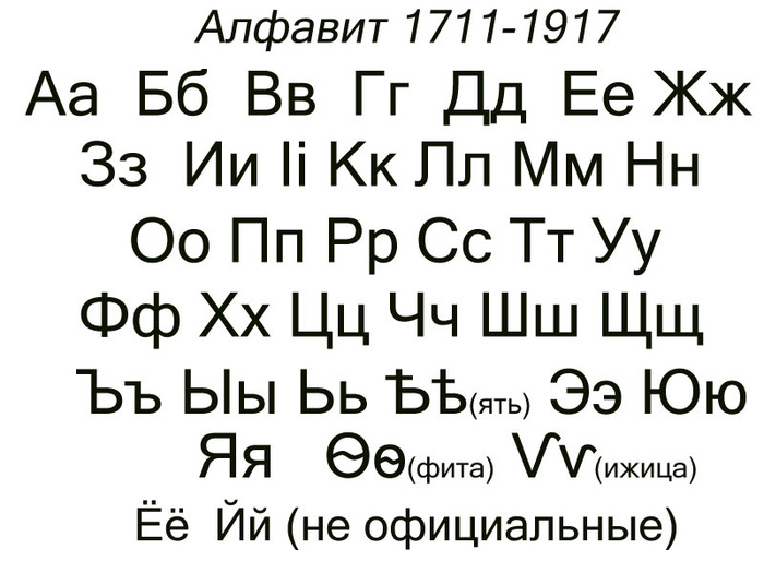 Переводчик на дореволюционный русский. Русская Азбука до 1917 года. Русский алфавит до революции 1917 года. Азбука 1917 года. Алфавит Российской империи до 1917.