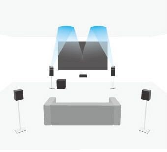 
5.1-система Dolby Atmos с поддержкой фронтальных колонок (5.1.2)