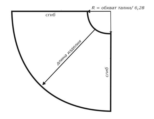 Платье на выпускной в садик