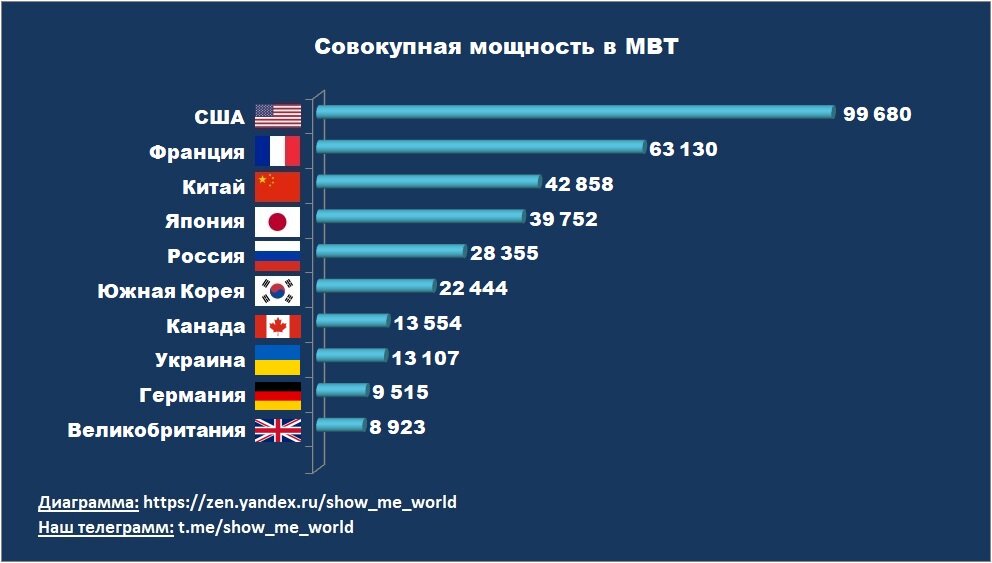 Сколько установок на украине