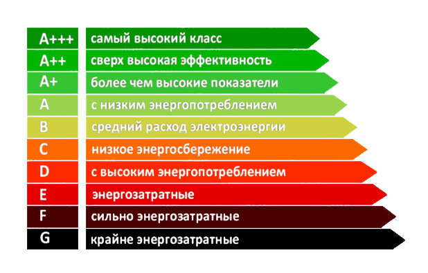 энергоэффективность электроприборов