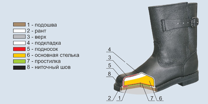 Подошва 4 буквы