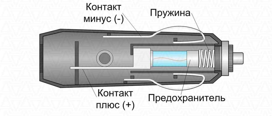 Как правильно эксплуатировать прикуриватель автомобиля