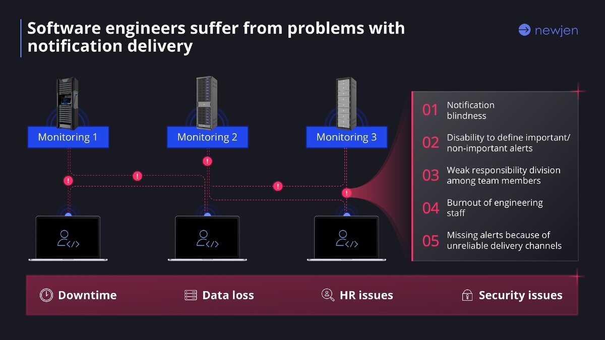 Слайд с проблемами клиентов сервиса