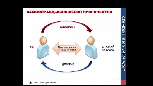 Что посеешь - то и пожнешь. Петля коммуникации.