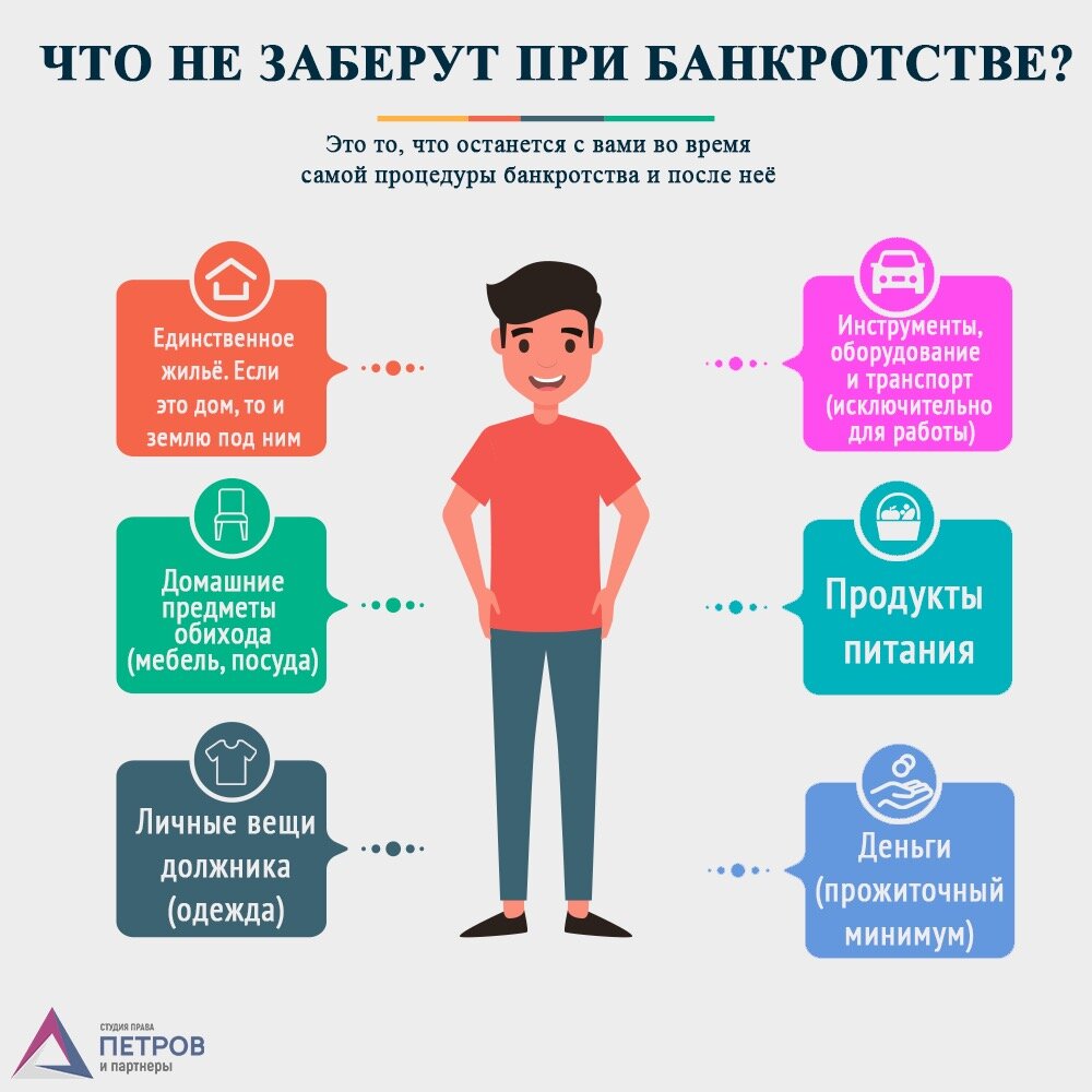 Что точно не заберут у банкрота? | Банкротство | Студия права 