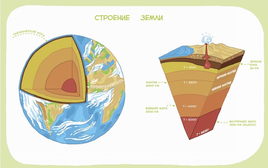 Изображение взято с раздела Яндекс Картинки.