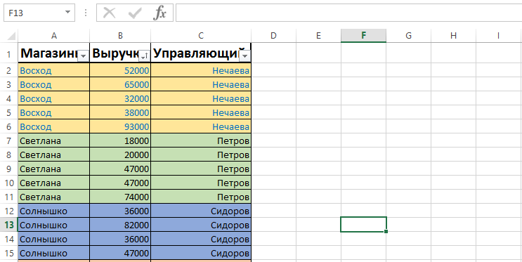 В каком случае активируется фильтр по цвету. Эксель фильтр по цвету. Эксель фильтр по цвету ячейки. Фильтрация по цвету excel. Цветовой фильтр в excel.