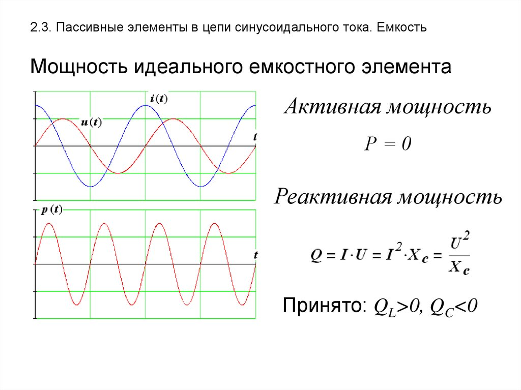 Реактивная мощность тока. Емкостной элемент в цепи синусоидального тока. Синусоидальный ток в емкости. Полная мощность синусоидального тока формула. Мощность в цепи переменного тока.