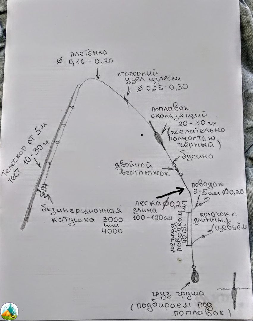 Рисунок тяжёлой оснастки