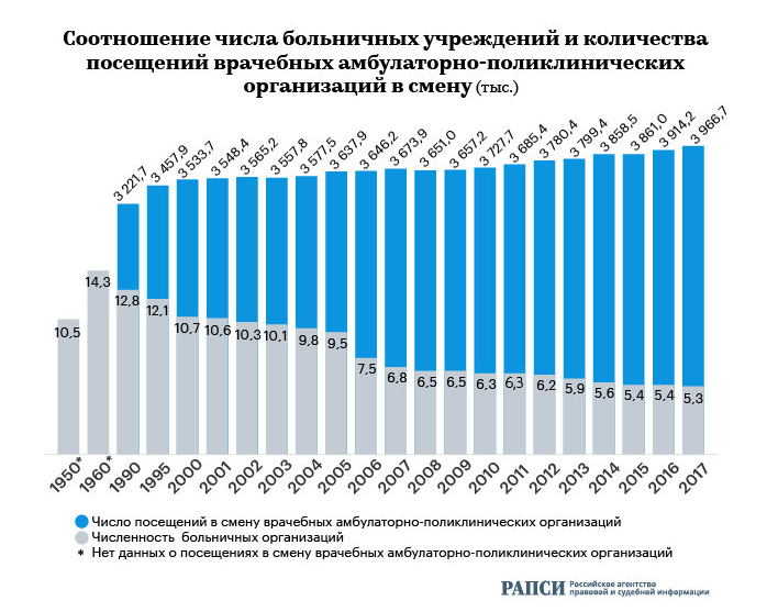 Источник: rapsinews.ru