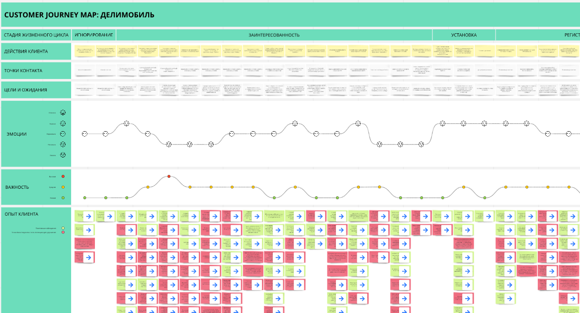 Делимобиль
