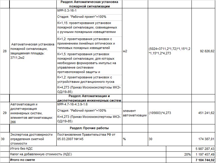 Стоимость проектных работ