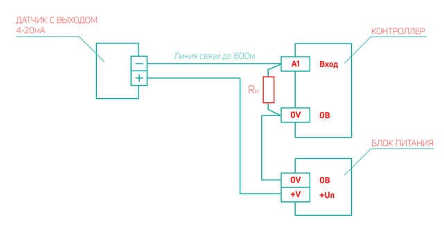 problem with a 4-20ma pressure sensor - General Electronics - Arduino Forum