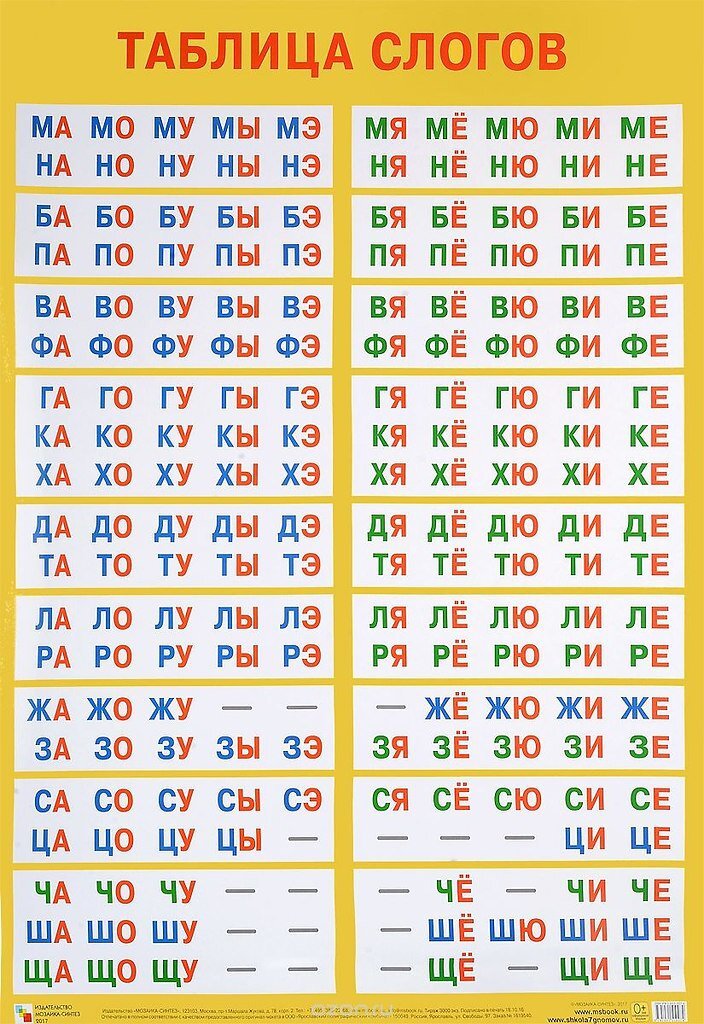 Слоговые таблицы.ФОП. ФГОС.