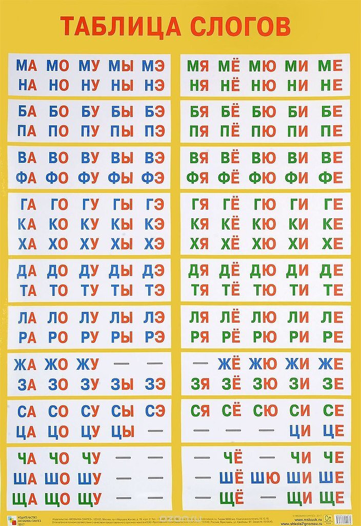Слоговая таблица. Источник фото Яндекс. картинки