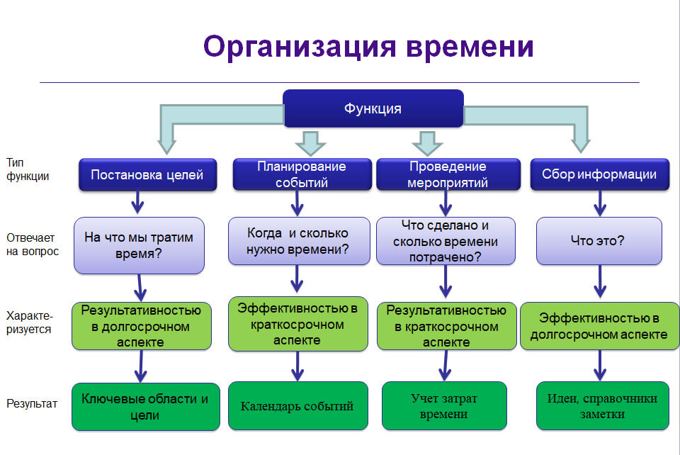 Процессе поисковых работ. Способы поиска работы схема. Алгоритм поиска работы схема. Способы поиска работы. Охарактеризуйте основные этапы поиска работы.