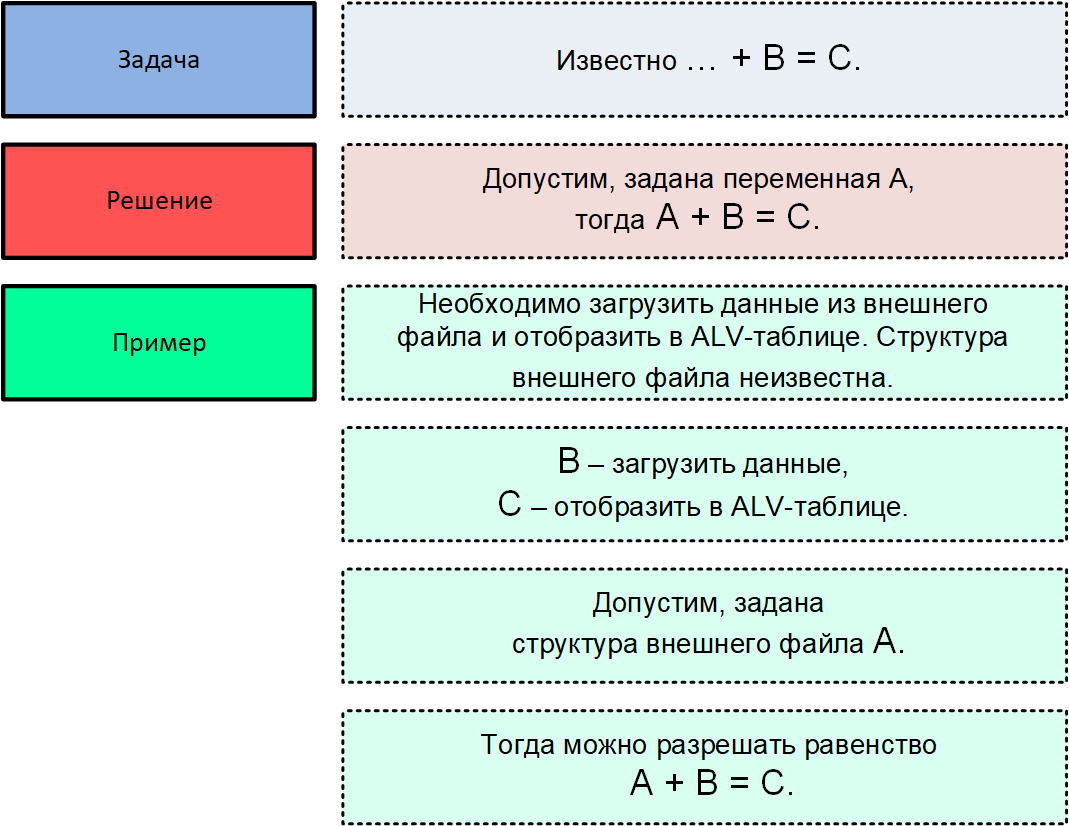 Подготовка функциональных спецификаций для разработки корпоративных  информационных систем на примере SAP ERP (часть 2) | Дмитрий Степанов -  Журнал о ERP-системах | Дзен