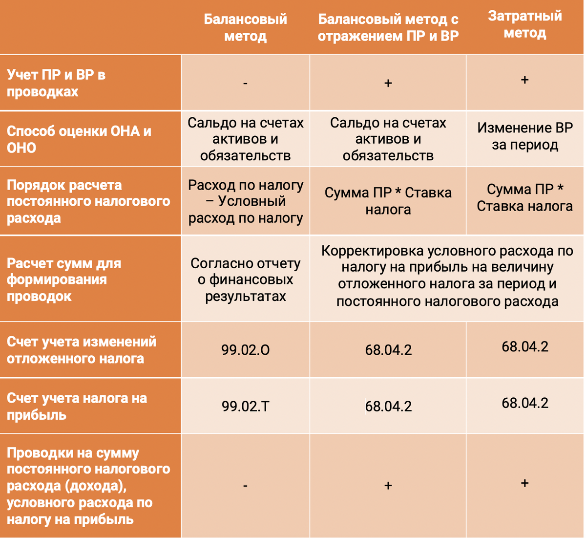 Организации учета налогов