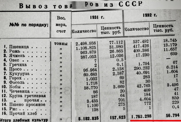 Проверить все данные можете здесь: Издание Главного таможенного управления. Внешторгиздат. 1933 г