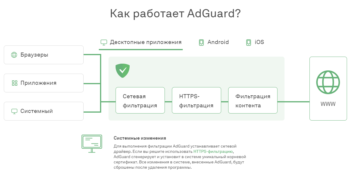 adguard バッテリー 消費