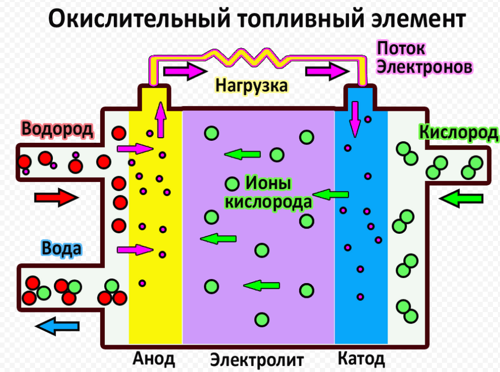 Топливный элемент