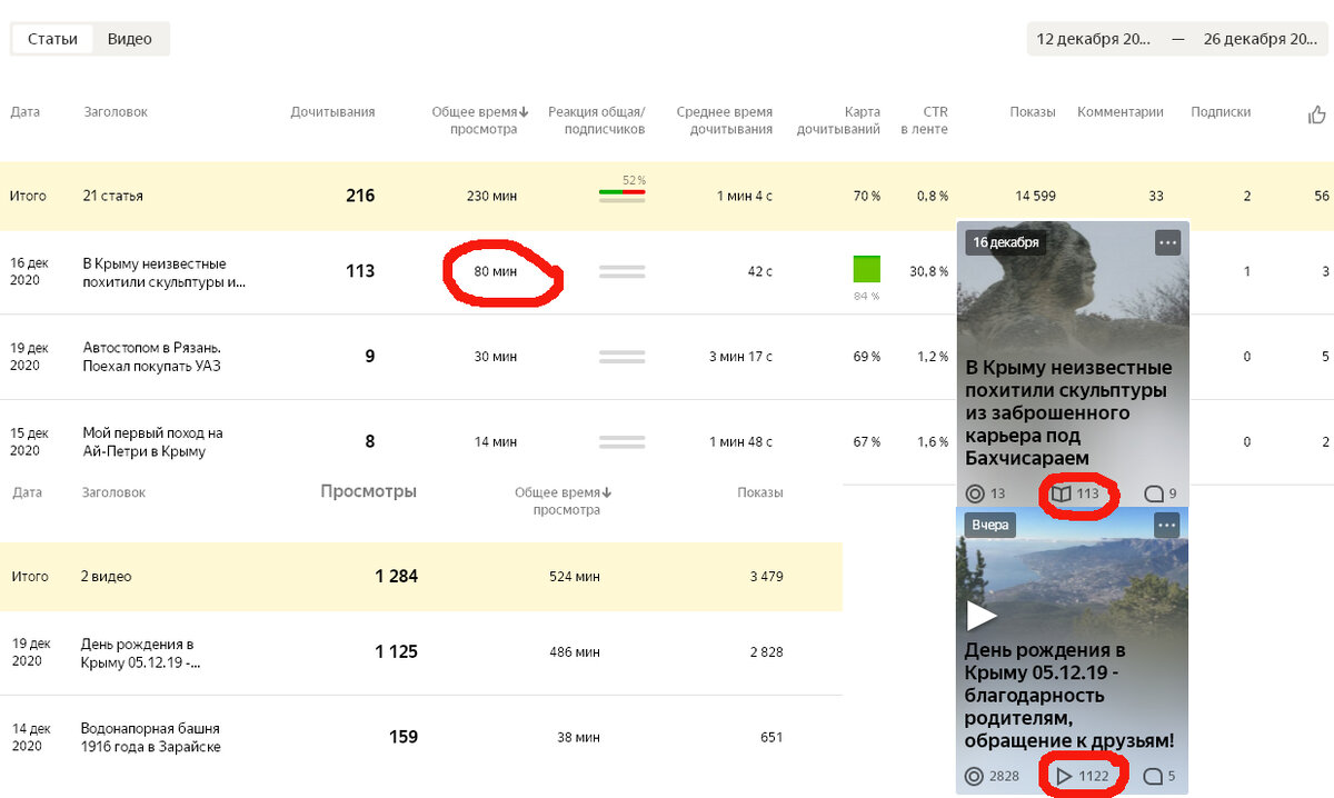 Основная статистика. Рулит один видос и статья! ))