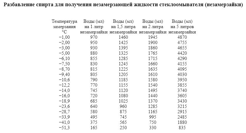 Разбавление спирта водой