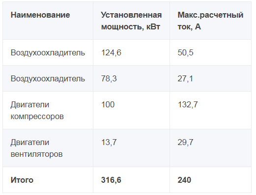 Потребители системы 12