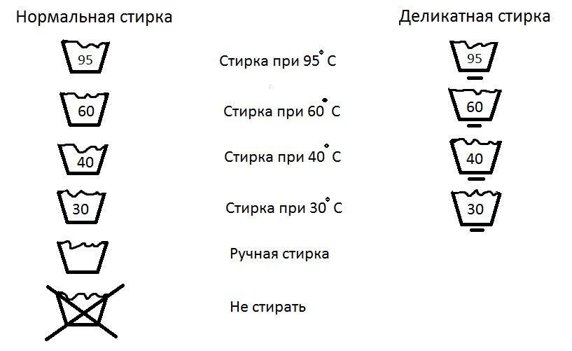 Обозначения на ярлыках одежды