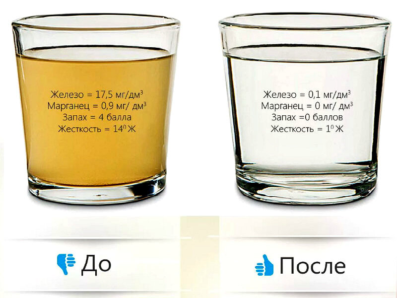 Как избавиться от ржавой воды на скважине