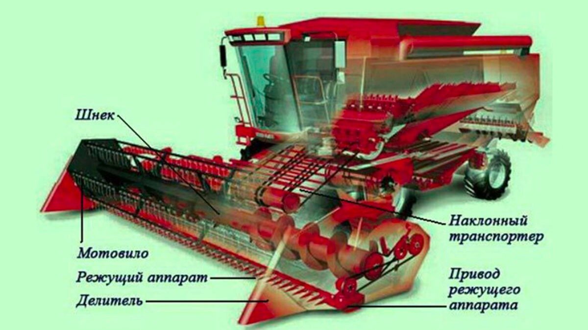 Фото: k-a-t.ru Конструкционная схема стандартной модели жатки на зерноуборочном комбайне