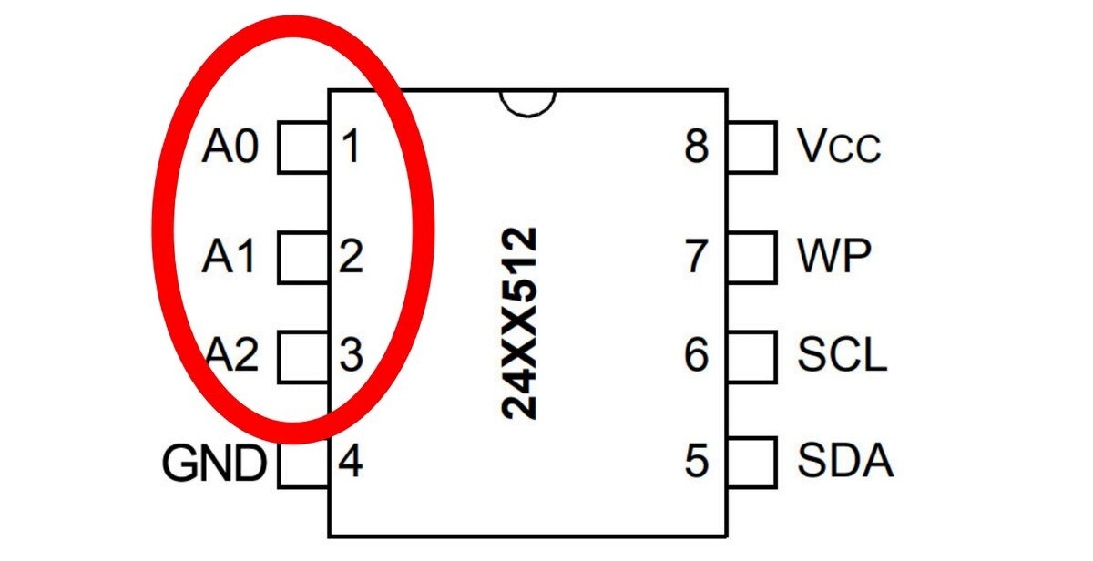 Пины модуля памяти для задания адреса чипа