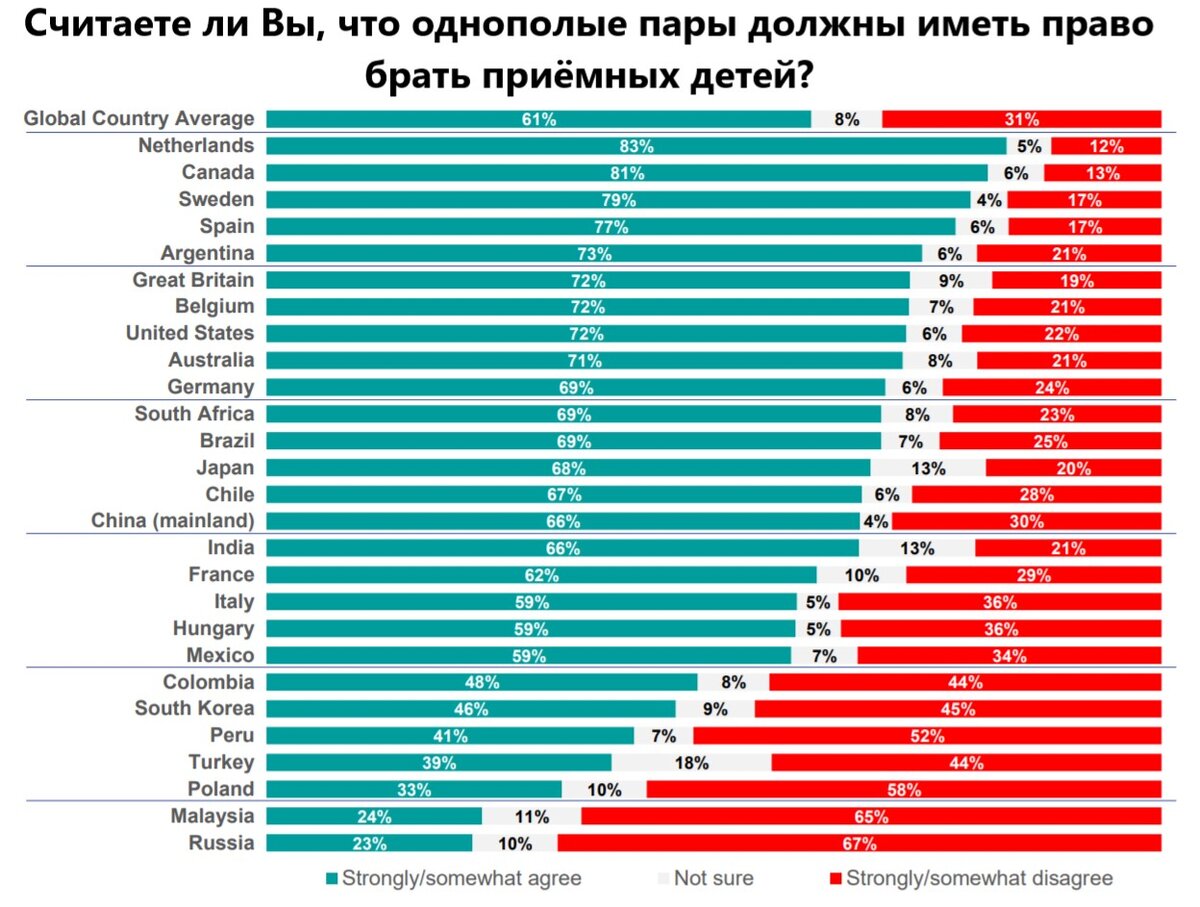 процент измен мужчин и женщин в мире фото 101