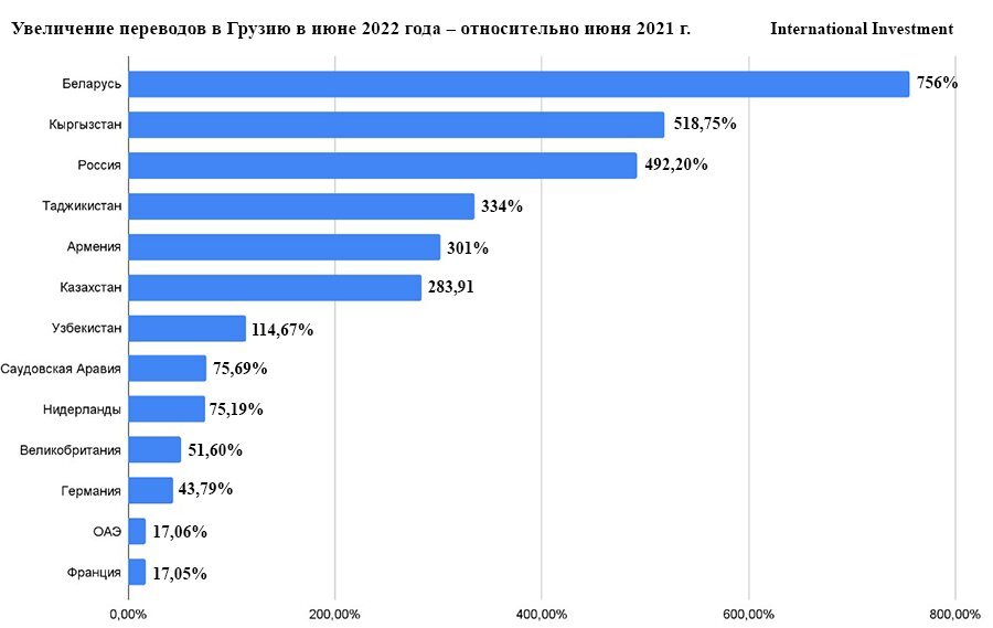Самые большие нации. Сколько людей в разных странах мира 2021. 5 Самых густонаселенных стран мира 2021. Население Грузии 2021