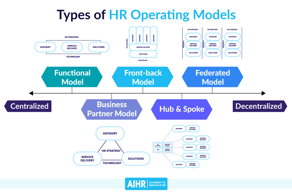 5 типов операционных моделей HR: полное руководство