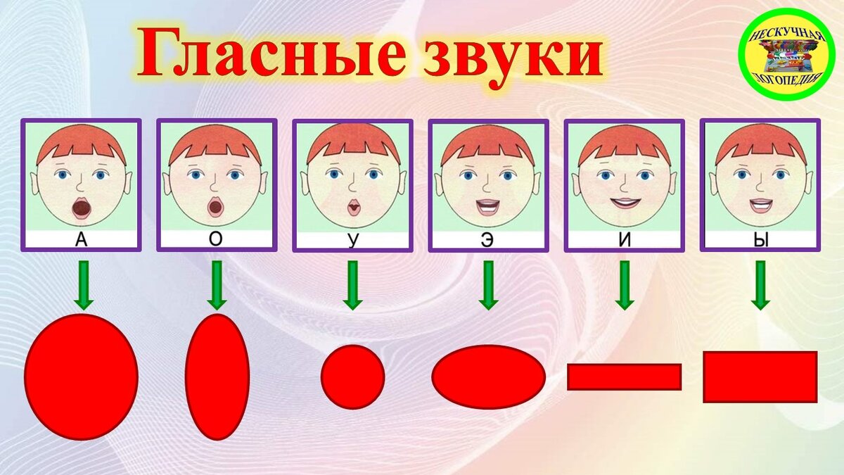 Путешествие в страну гласных звуков