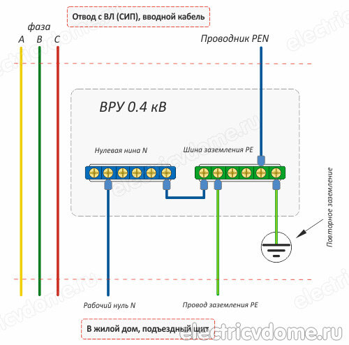 Заземление pen проводник. Расщепление Pen проводника на схеме. TN-C-S система заземления схема. Схема расключения Pen проводника. Схема подключения заземления частного дома.