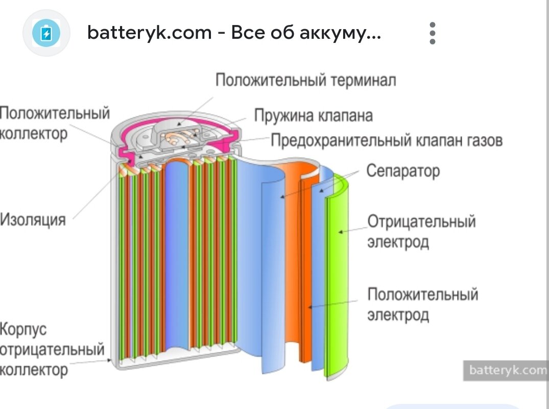 Строение никель кадмиевого АКБ 