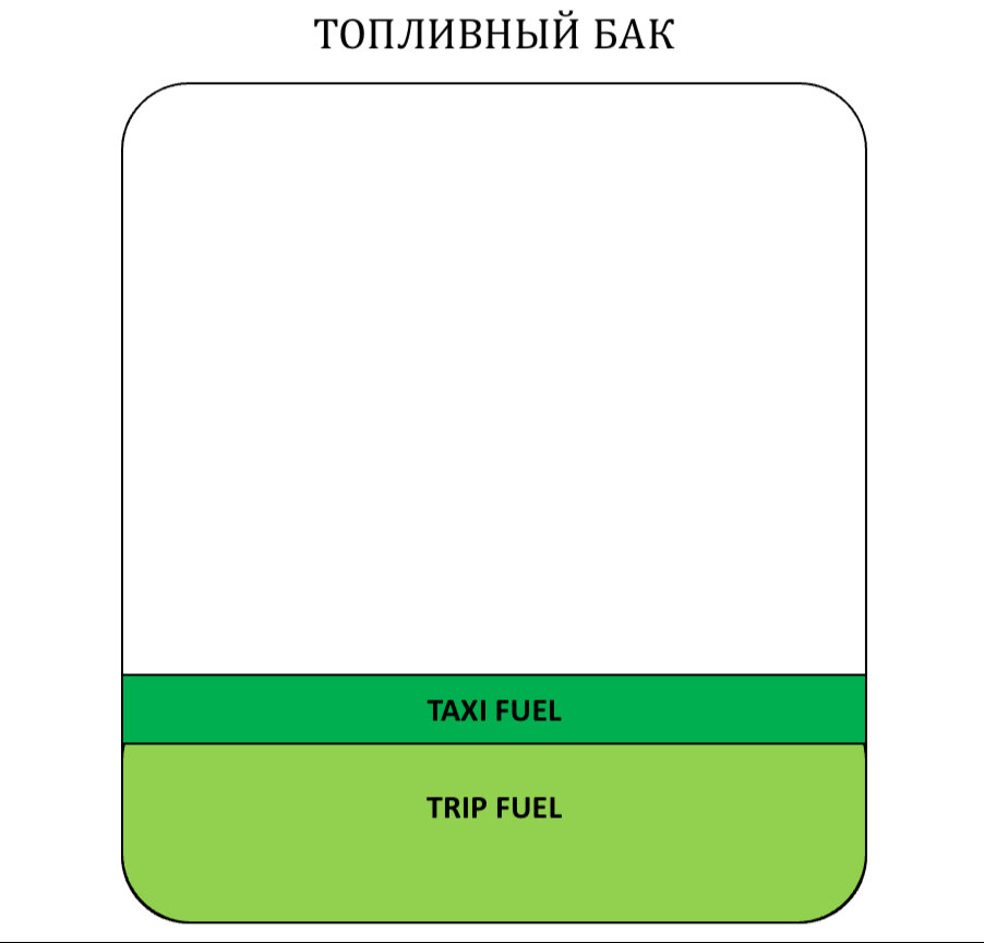 Второй этап