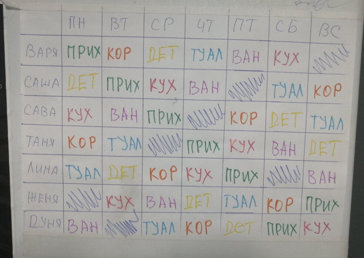 Это последний график.