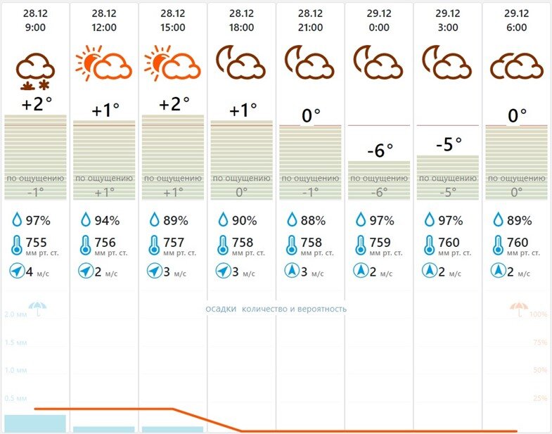    Автор фото: meteovesti.ru