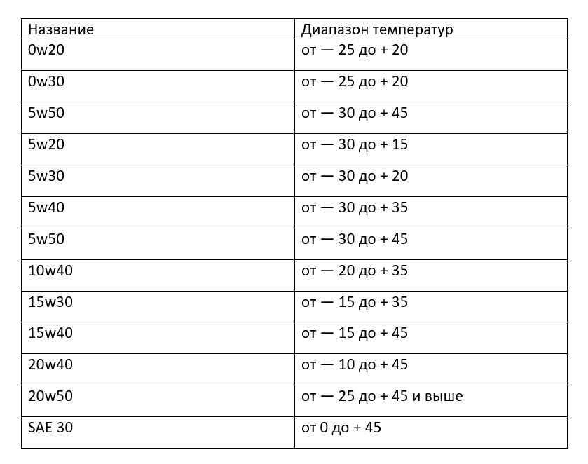 Какое лучше заливать масло в инжекторный 8 клапанный двигатель ВАЗ-2114?