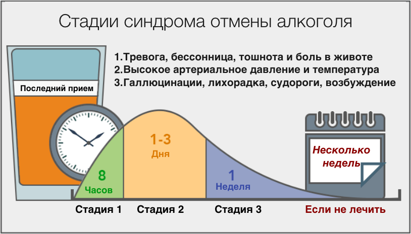 Похмельный синдром