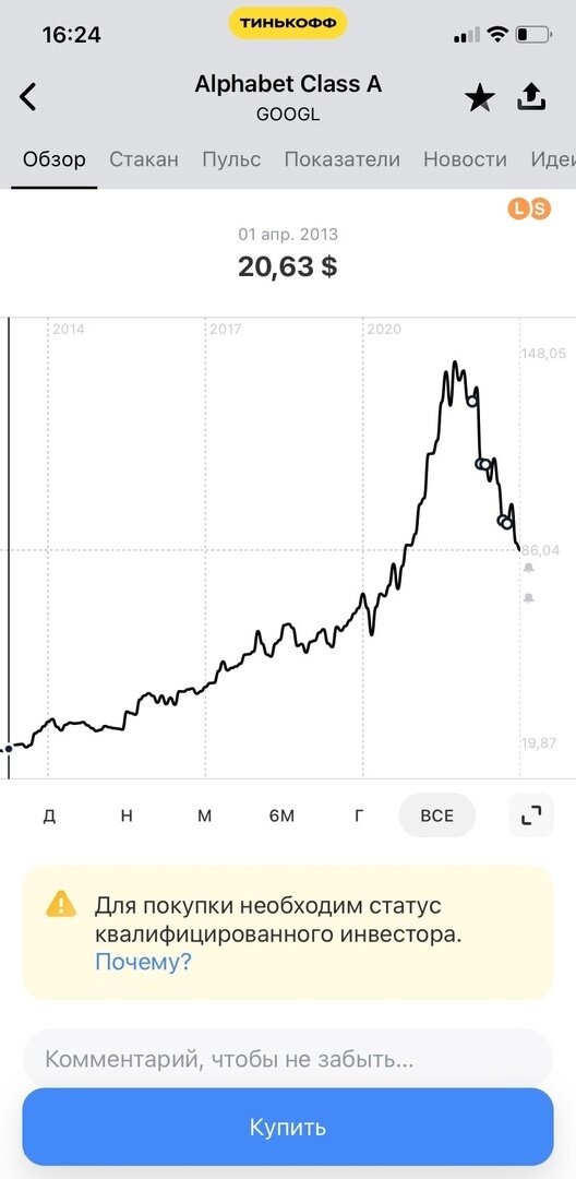 Цена акции в 2013г.