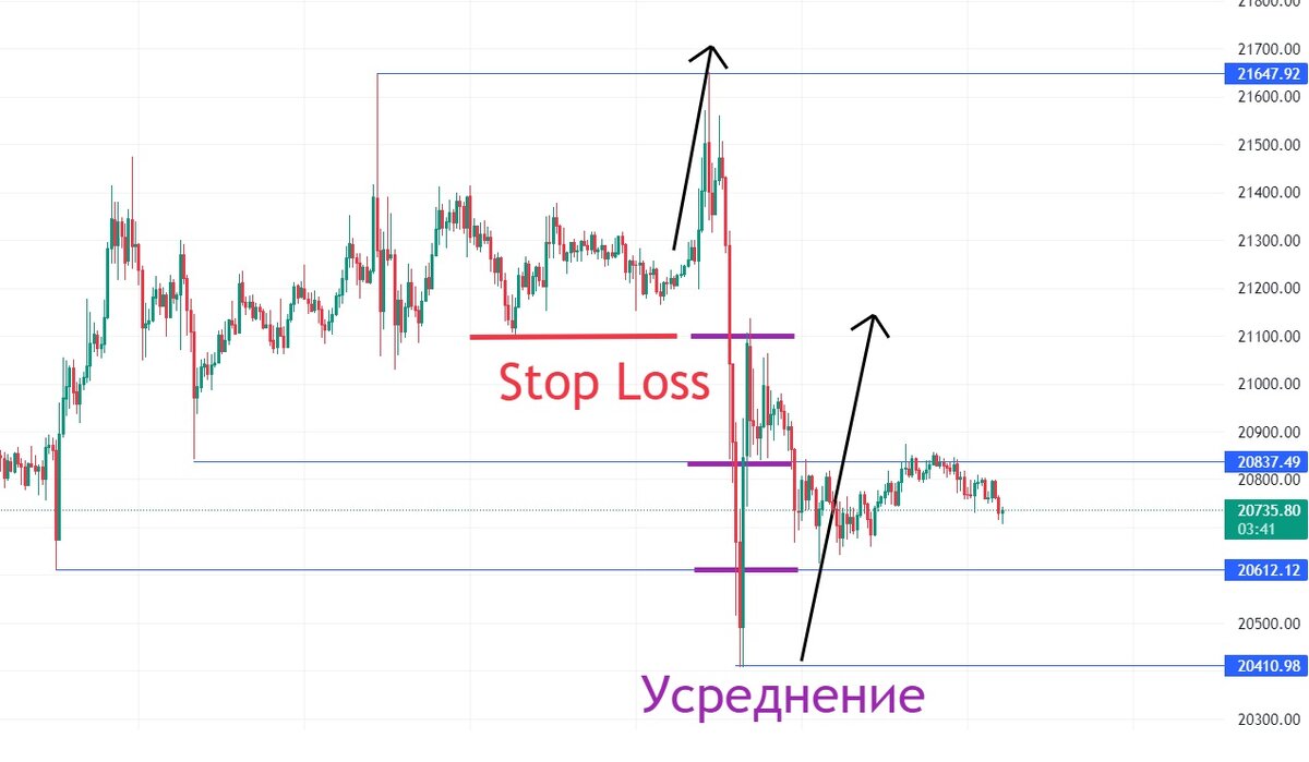 Получить стоп, или бороться до безубытка, а может и профита, вот в чем вопрос
